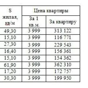 ПРОДАЕМ дешевые квартиры