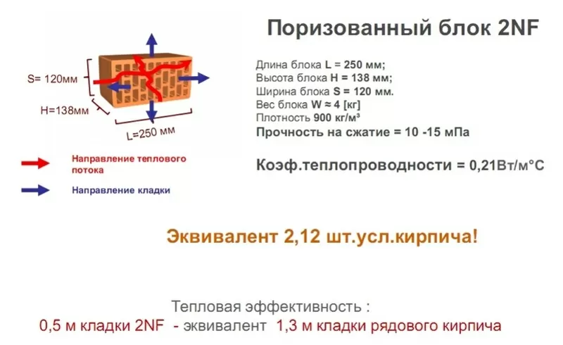 цегла  лицювальна в Рівне  /  кирпич облицовочный в Ровно 2