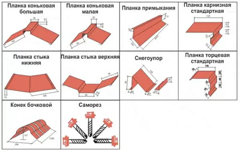 Металопрфіль,  металочерепиця 10