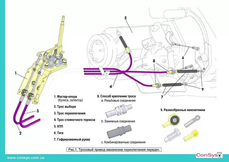 Изготовим троса управления для любой техники 2